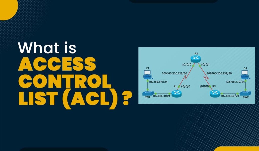 What Is Access Control List ACL 1024x597 